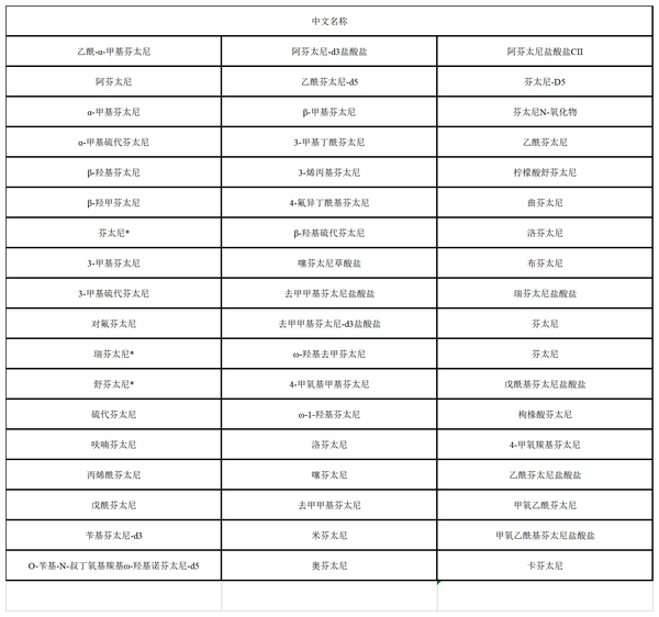 拉曼毒品检测仪-根据分子波峰谱图原理快速无损检测多类别毒品